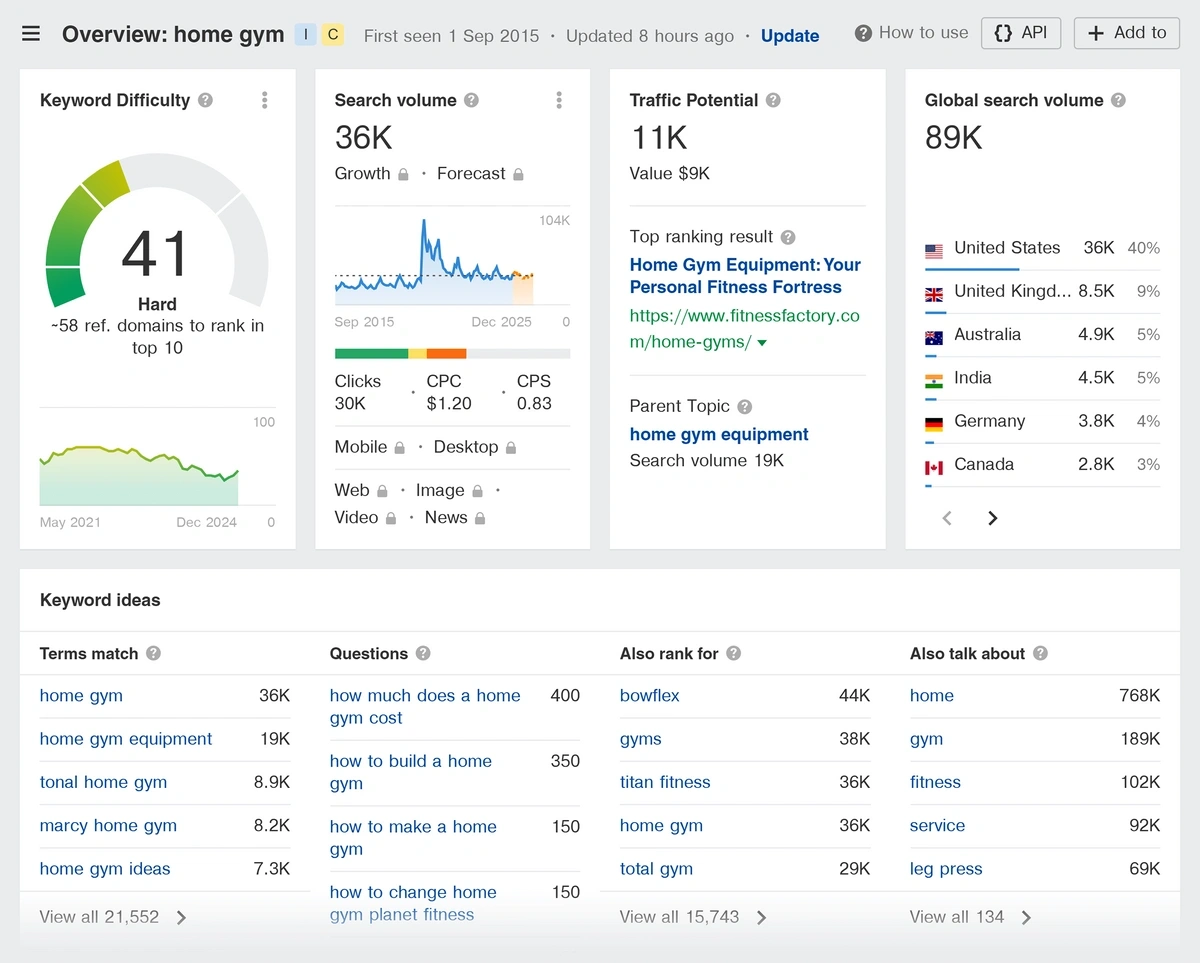 Keyword Explorer overview for an example keyword