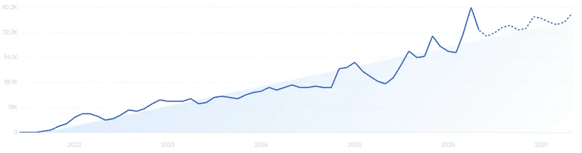 "Nuphy" growth chart