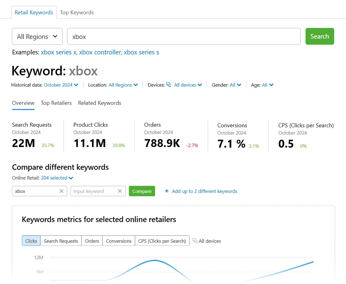 E-commerce Keyword Analytics tool results for "xbox"