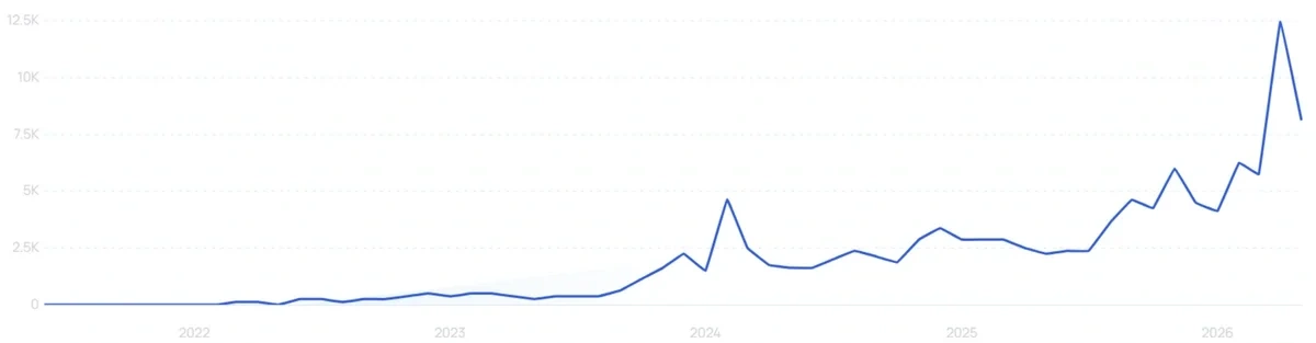 "Peptide lip balm" growth chart