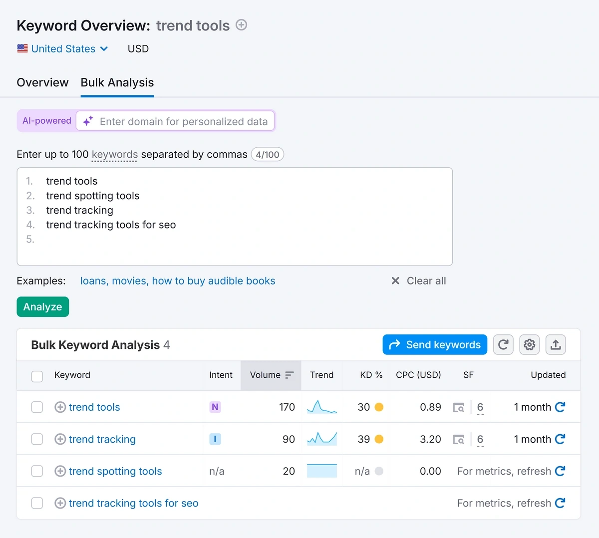 The Semrush keyword overview results for trend spotting tools terms.