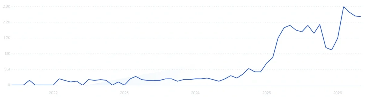 "Banana matcha latte" growth chart
