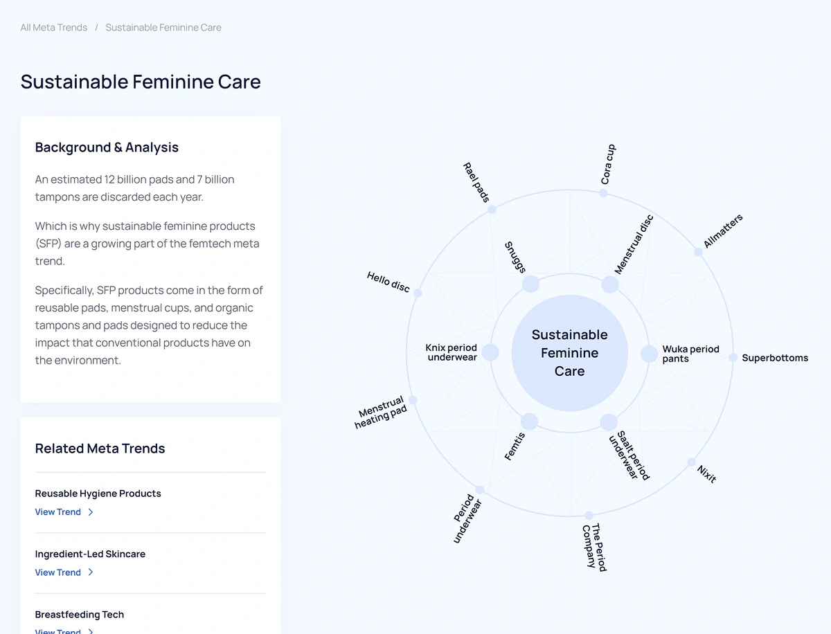 explodingtopics-meta-trends-feminine-.