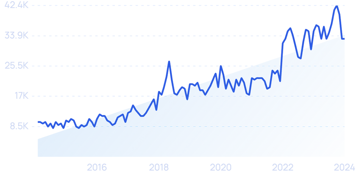 11 Important Consumer Trends (2024-2027)