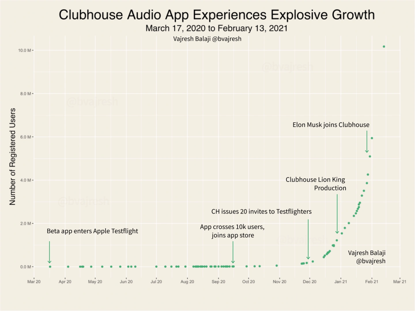 clubhouse growth chart-min.png