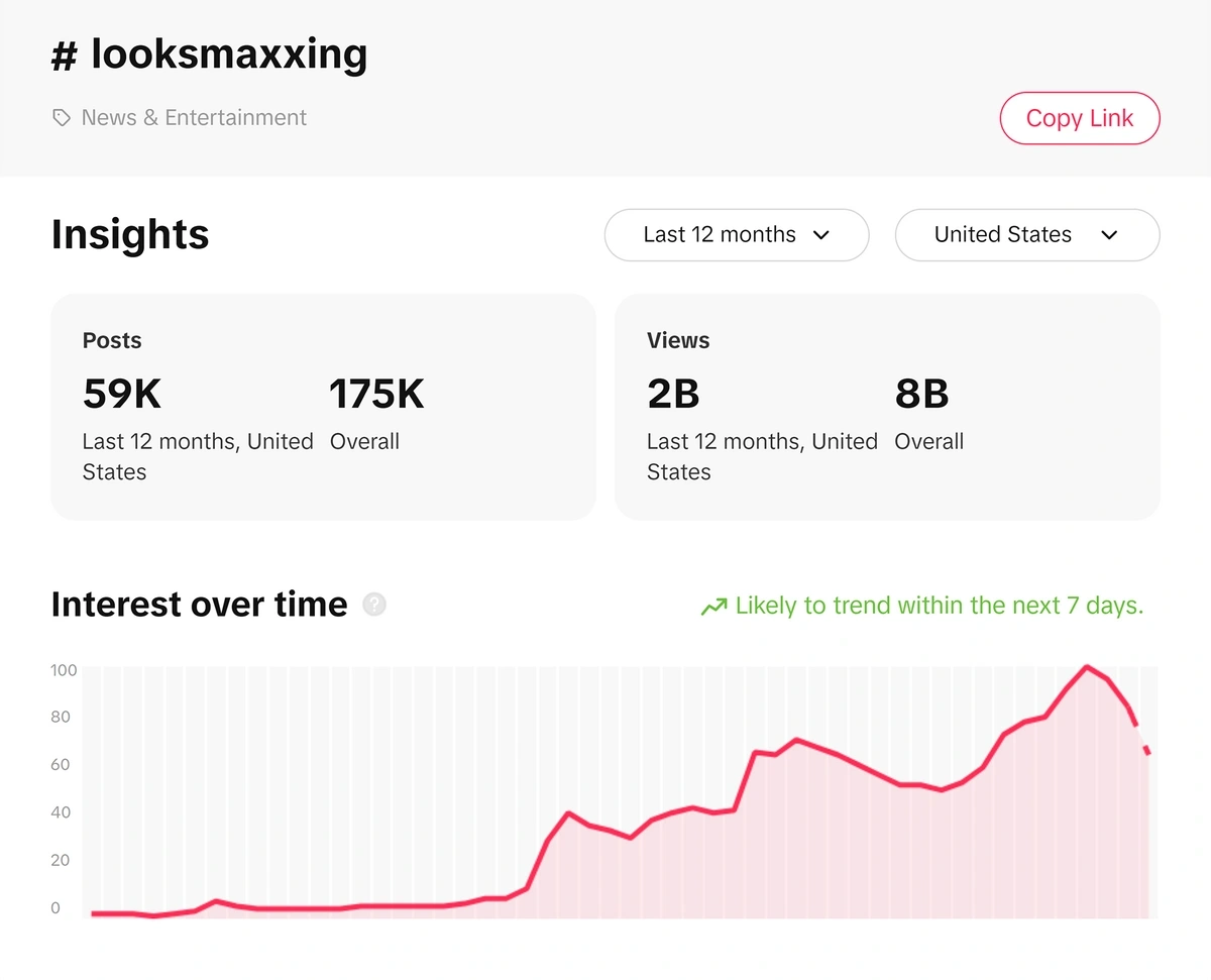 TikTok Creative Center – #looksmaxxing