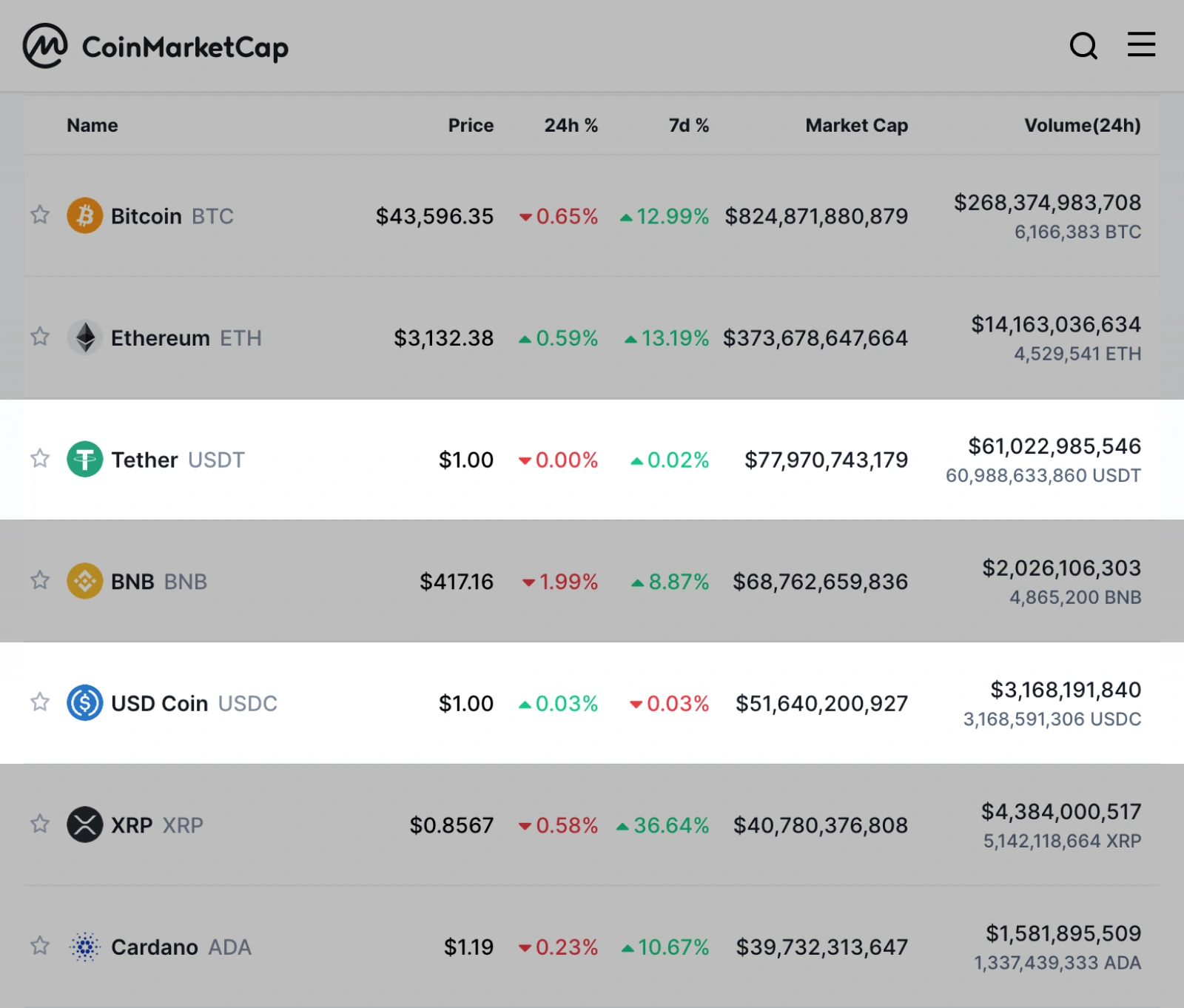 coinmarketcap-us-dollar-coins-min.png