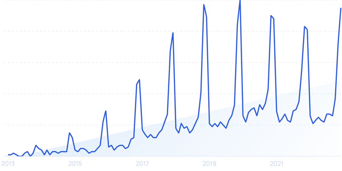 Trends in store toy industry