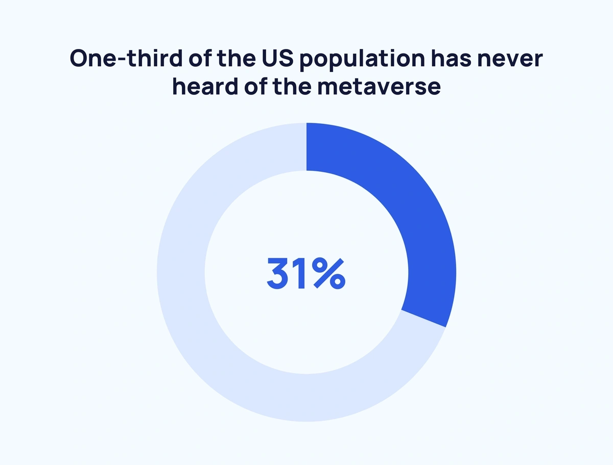 Facebook is spending billions to buy up the metaverse - Vox