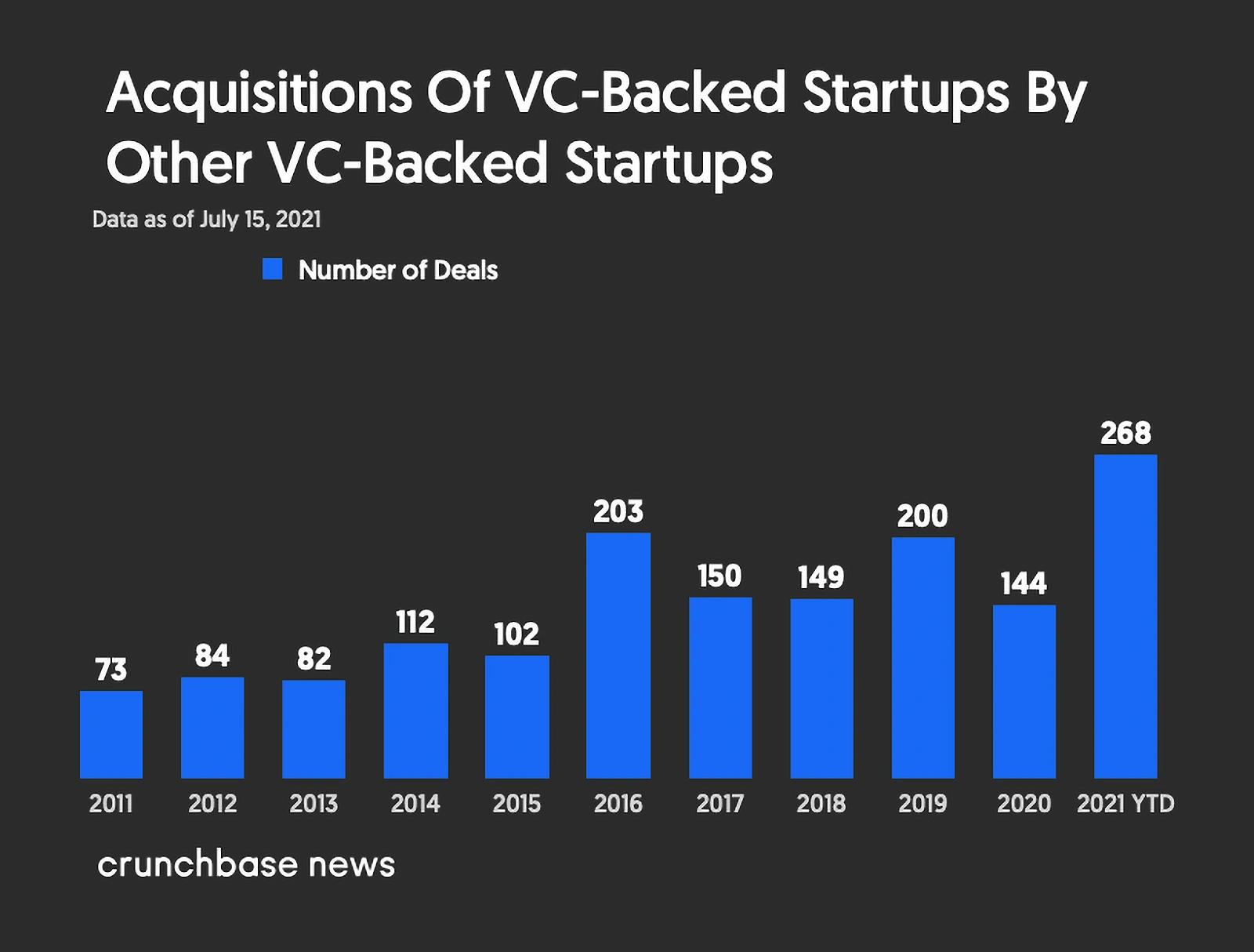 vc-backed-startups-acquisitions-min.png