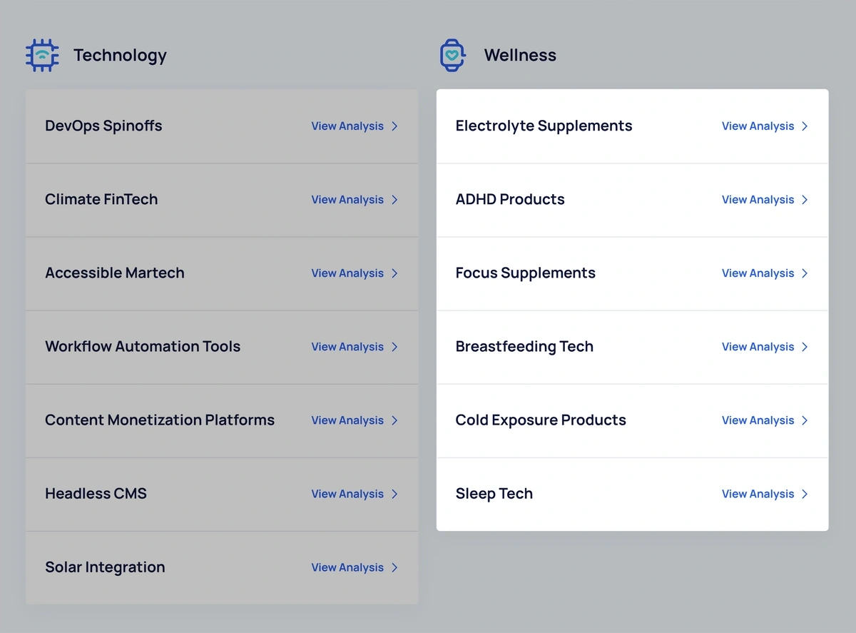 The Exploding Topics Meta Trends Library