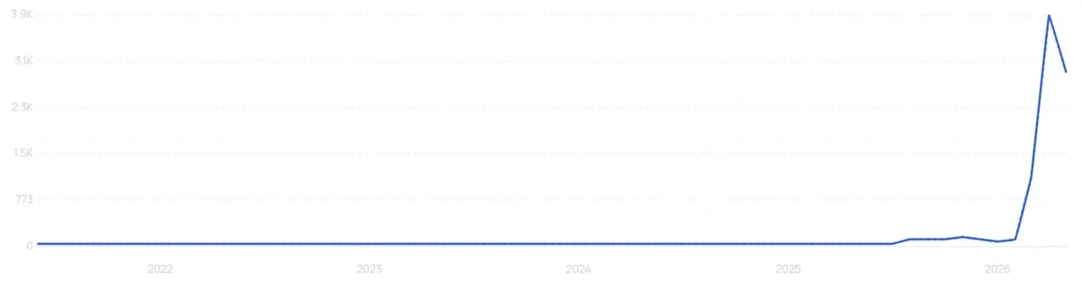 "Desk vacuum" growth chart