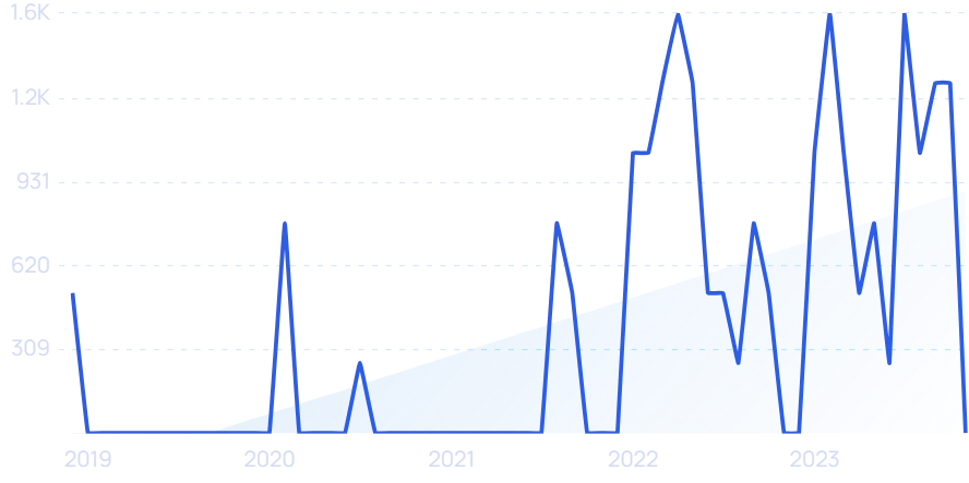 56 Fast-Growing Edtech Companies & Startups (2024)