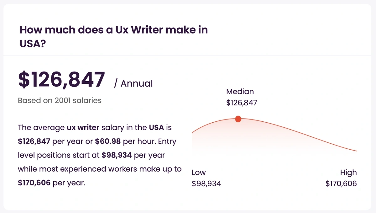 breakdown of an average UX writer's annual salary