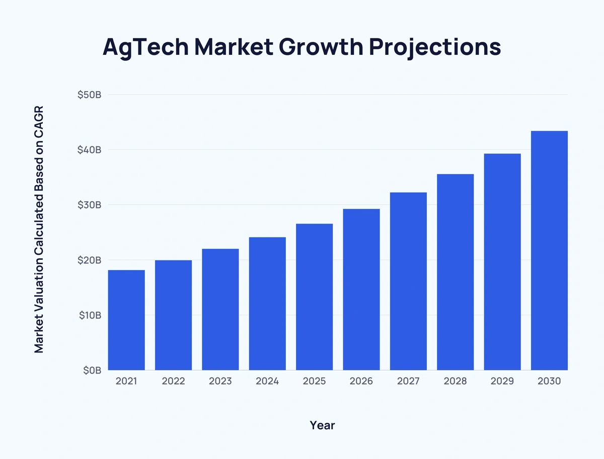 Global Smart Home Market: Key segments, growth drivers and trends