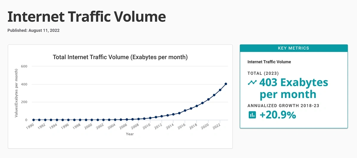 internet-traffic-volume-min.webp