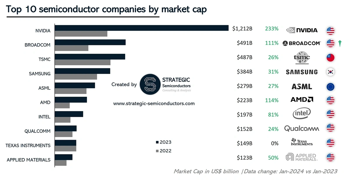 10 Best Industries to Invest In (2025)