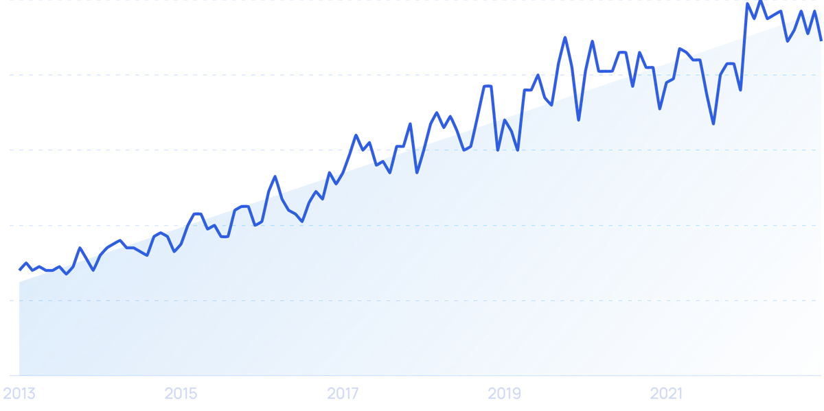 Top 10 Construction Trends & Innovations in 2024