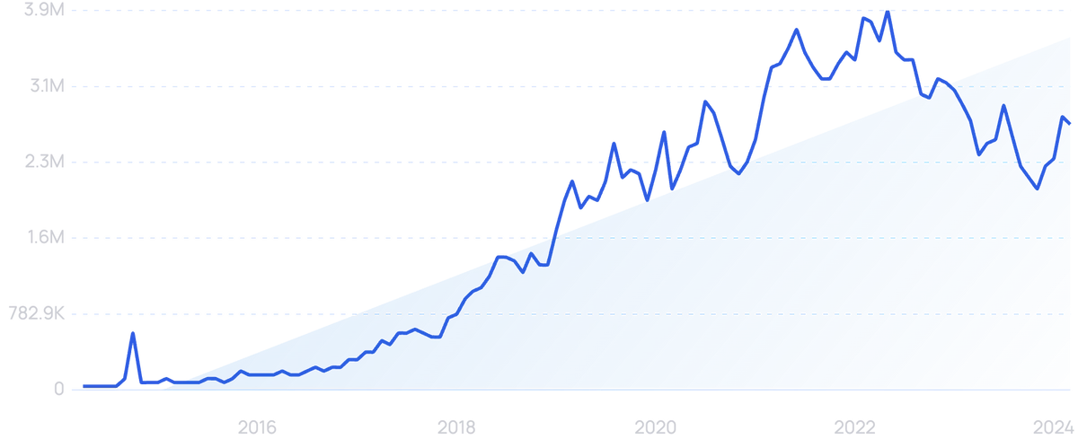 10 Important Auto Industry Trends (2024-2026)