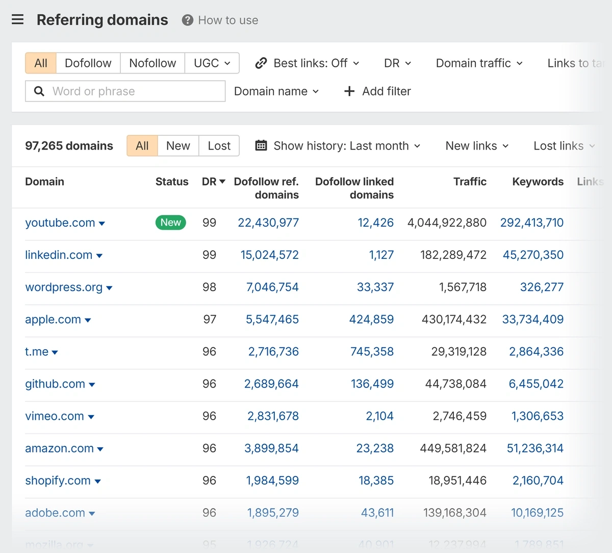 Ahrefs Referring domains report for ahrefs.com