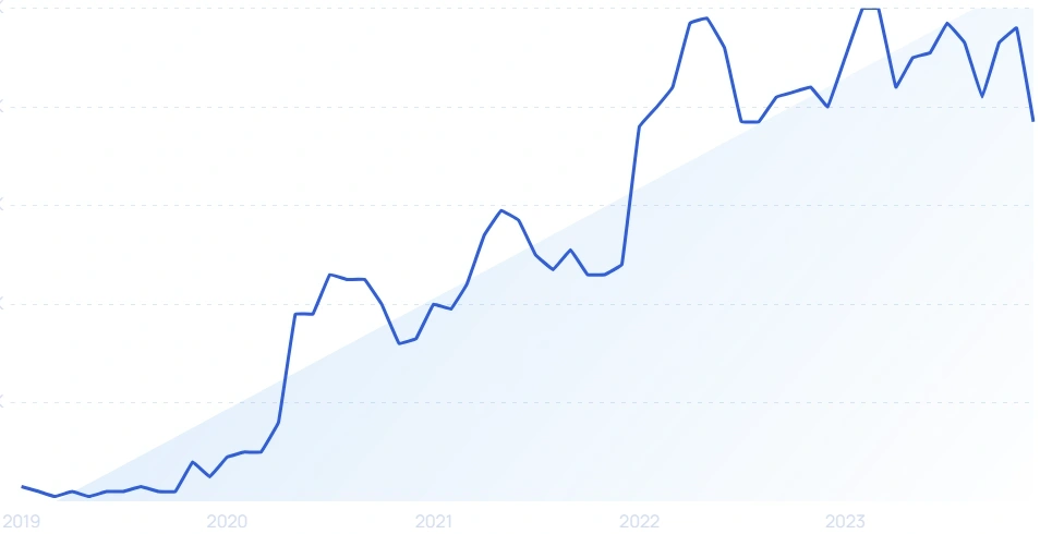 36 Growing B2B SaaS Startups (2024)