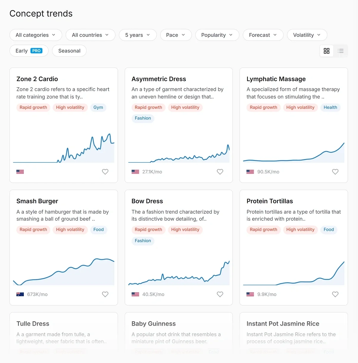 Treendly Trending concepts panel showing six trending topics