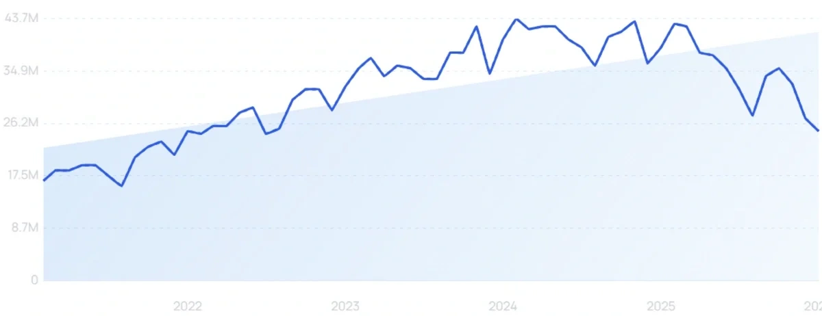 "DeepL" growth chart