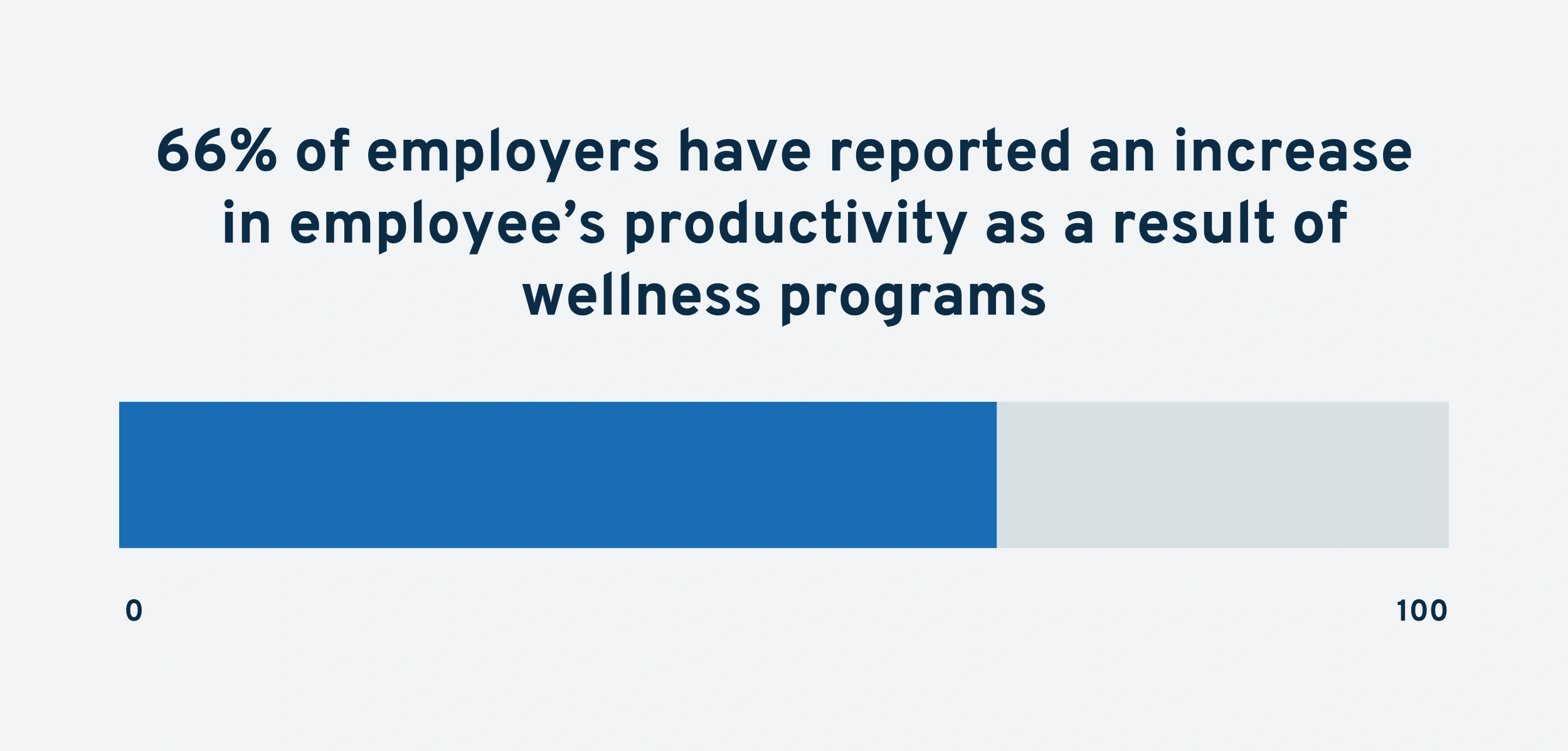 employee-productivity-min.png