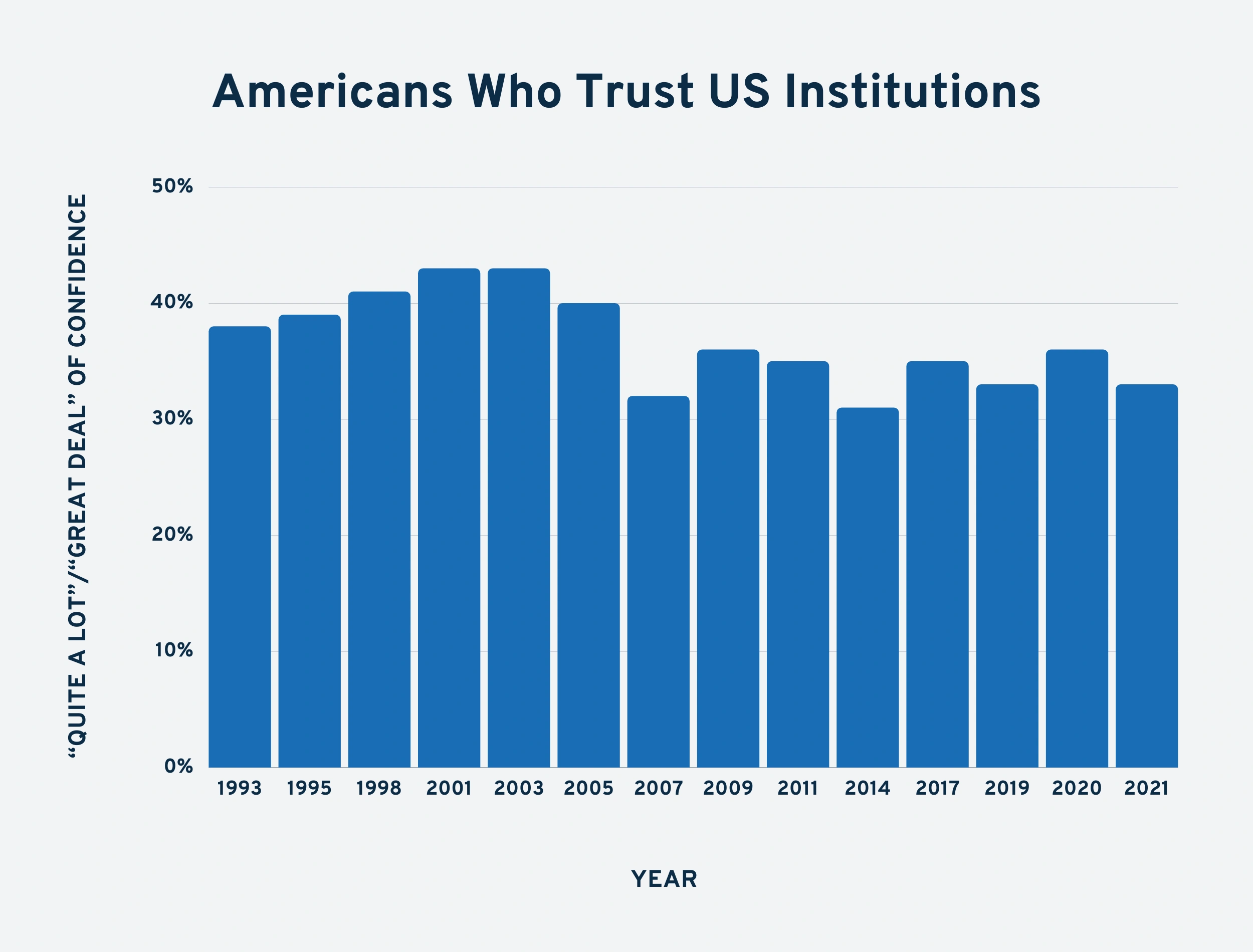 us-trust-in-institutions-min.png