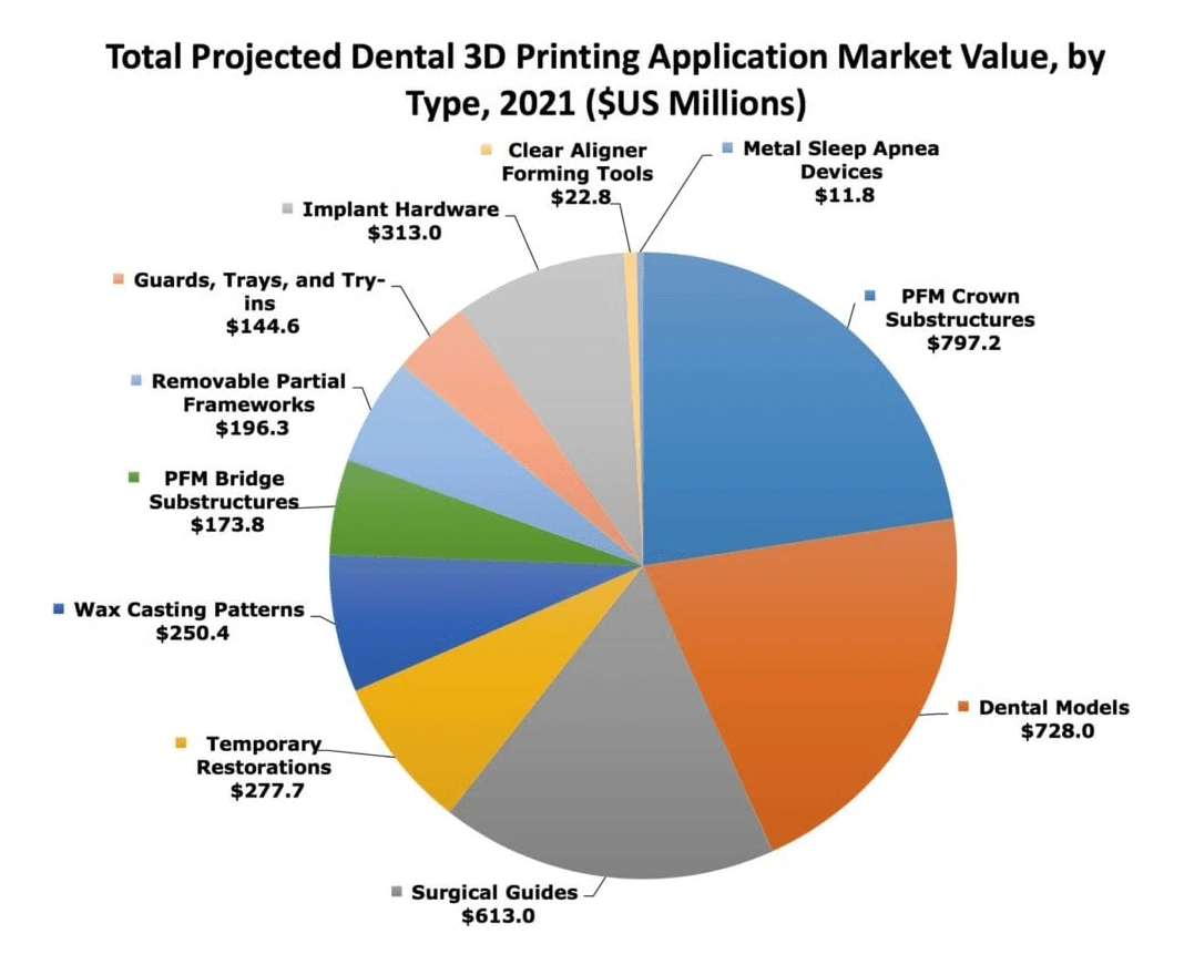 Top 9 Dental Industry Trends (20242026)