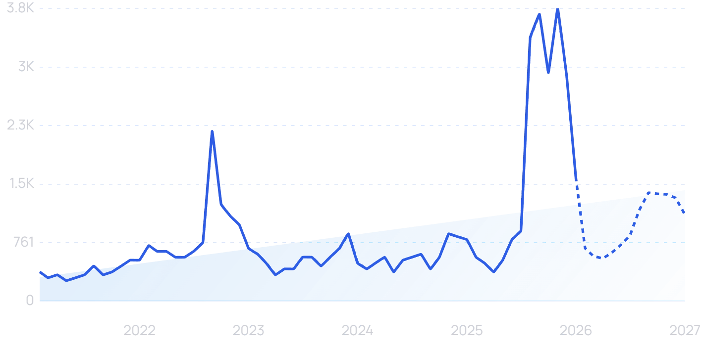 Energy monitoring smart plug search volume trend