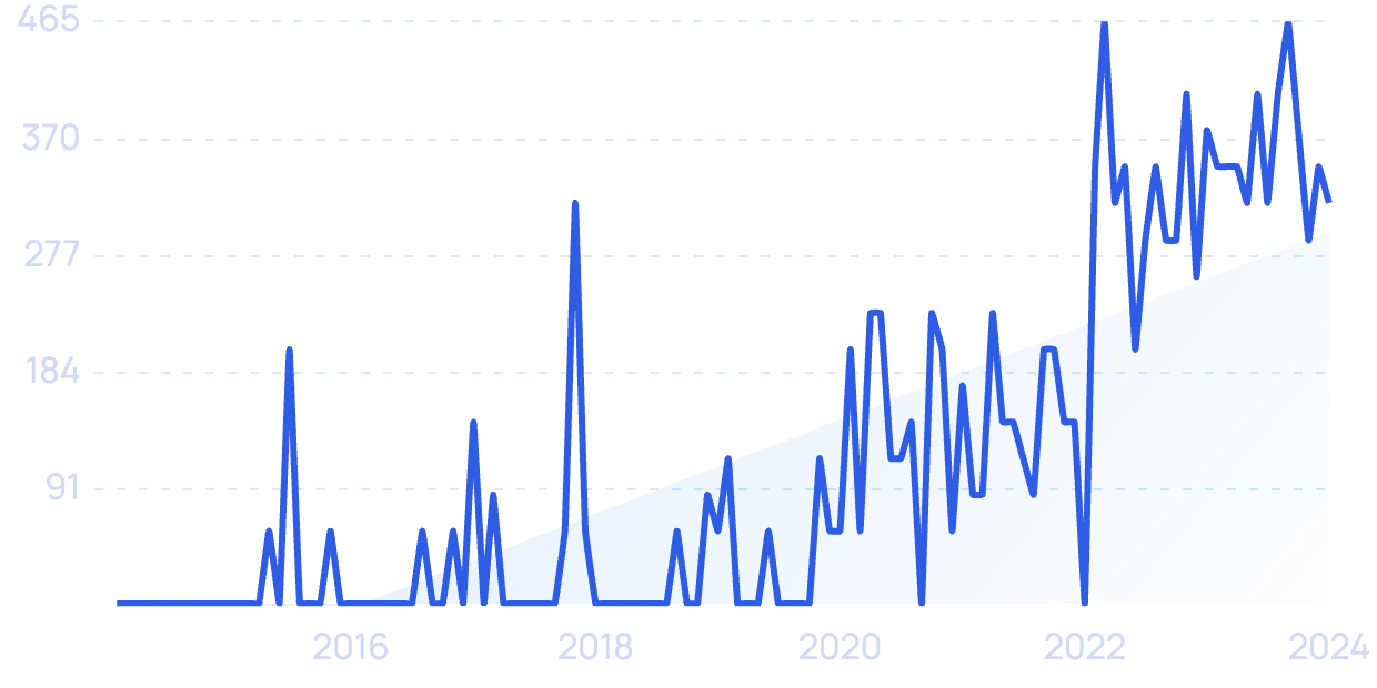 Supply Chain Digital Twin