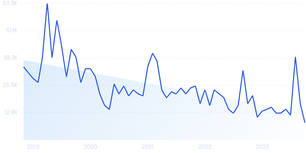 20 Surging Climate Tech Startups (2023)