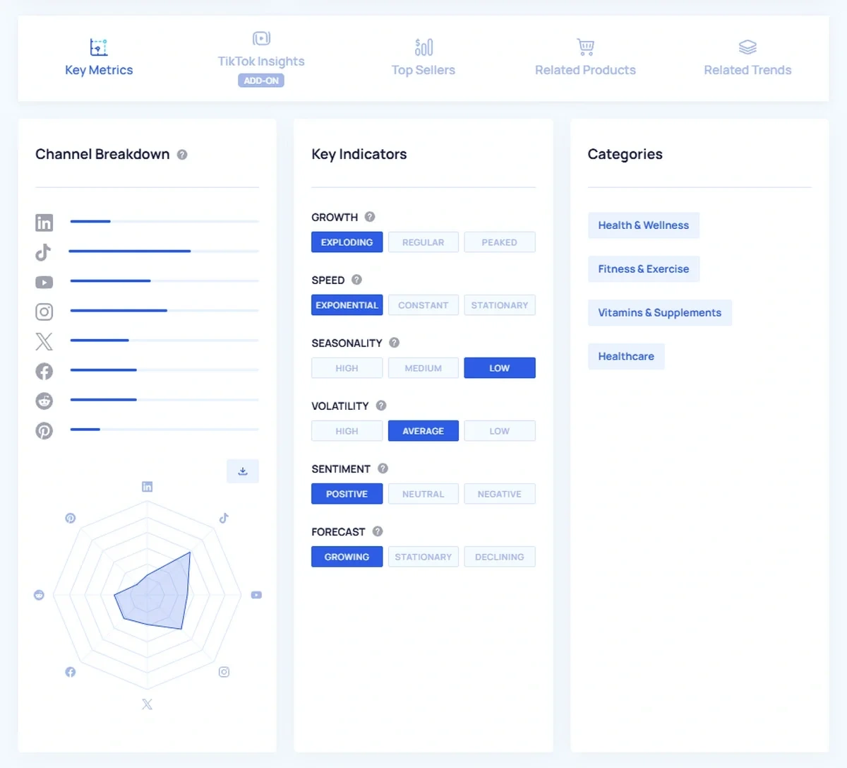 Key metrics of a trending product