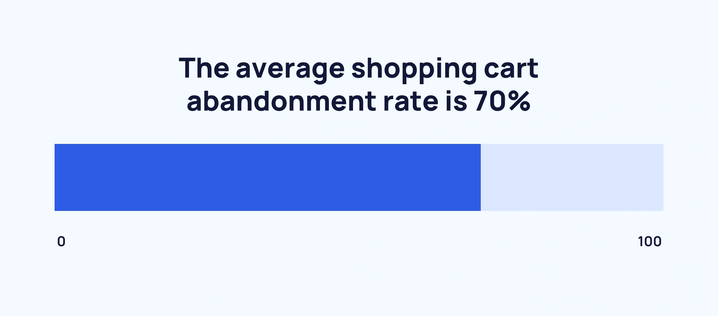 shopping-cart-abandonment-rate-min.png