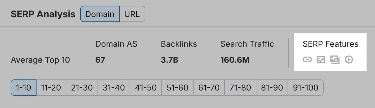 Semrush serp features