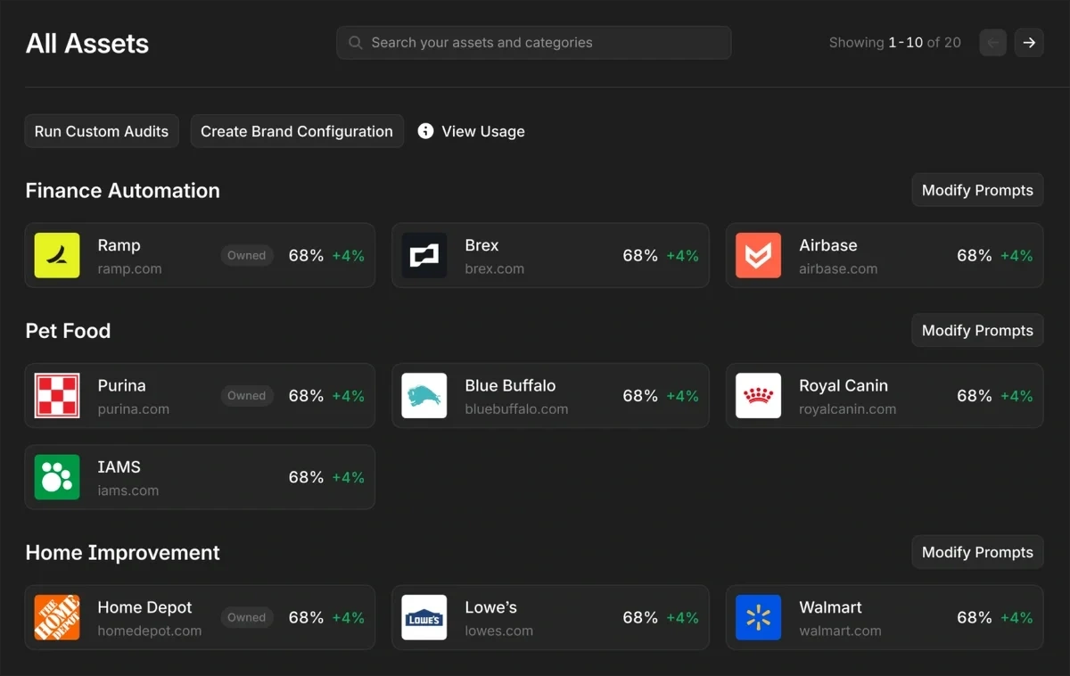 Profound's Agency Mode dashboard