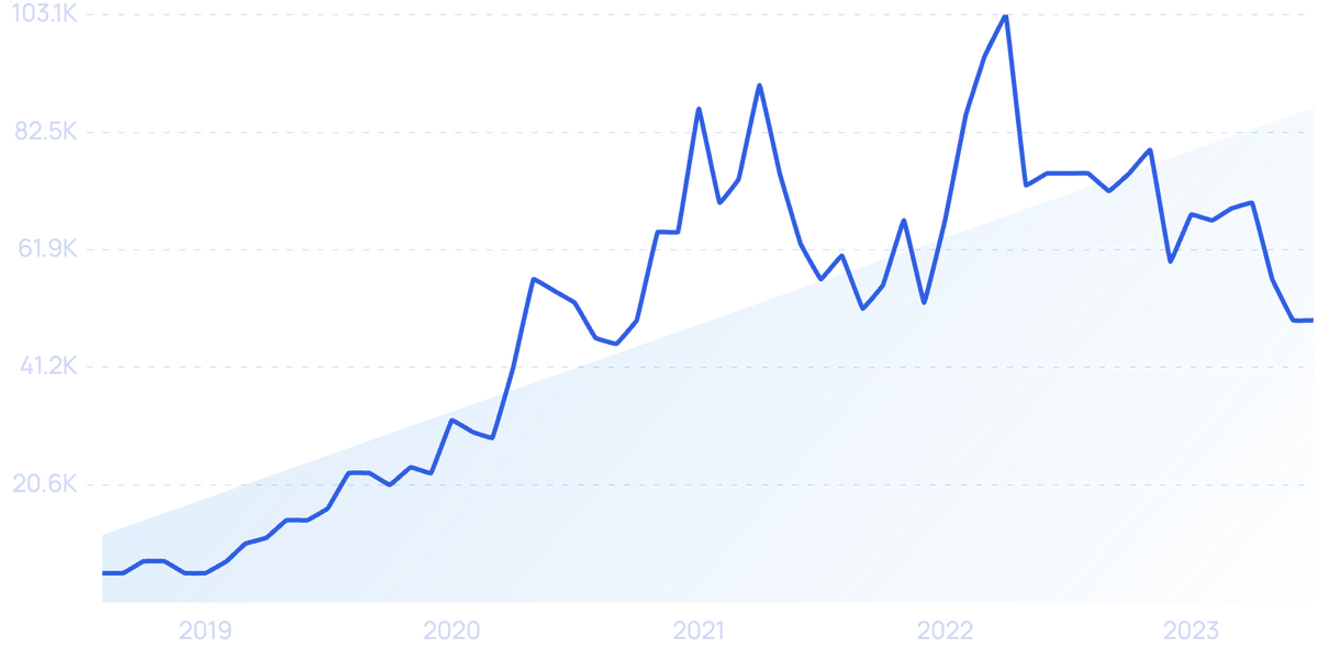 Shopify Revenue and Merchant Statistics in 2023