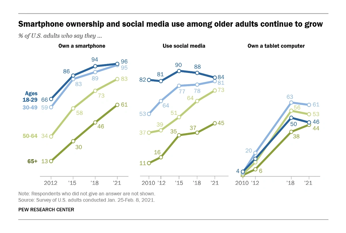 smartphone-ownership-min.webp