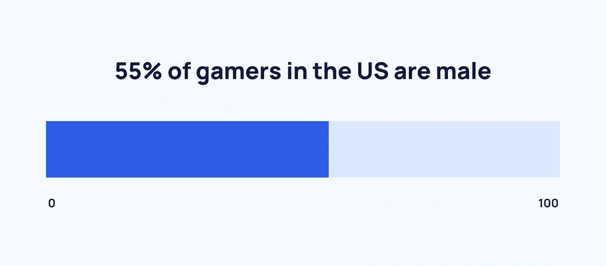 male-gamers-us-min.webp