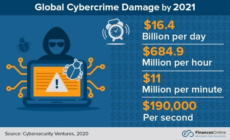 global-cybercrime-damage-min.png