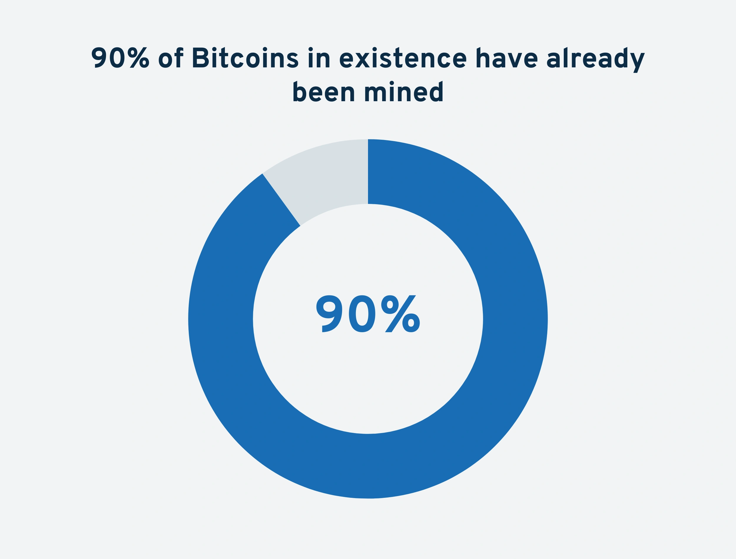 mined-bitcoin-min.png