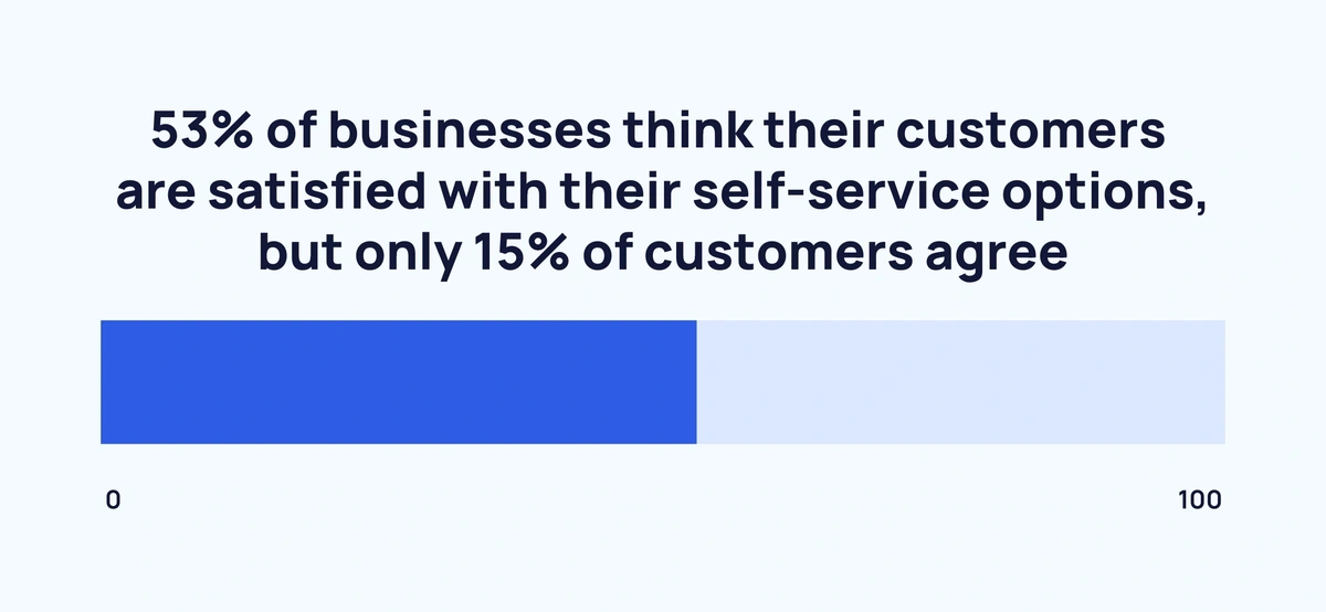 customer-self-service-satisfaction-mi...