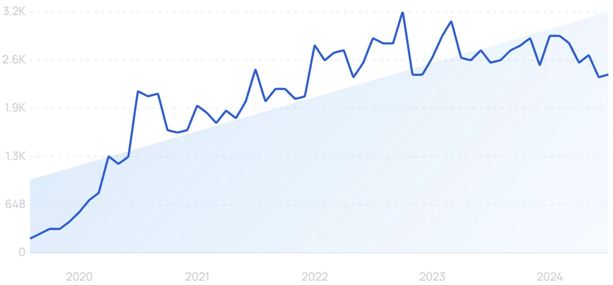 Did You Know? Fun TikTok Trends That Ruled 2025