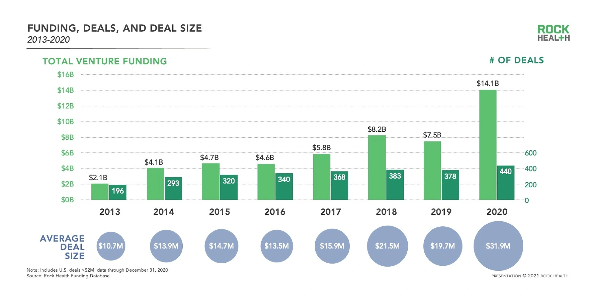 funding-deals-min.png