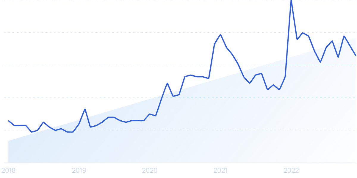 Graph Trend