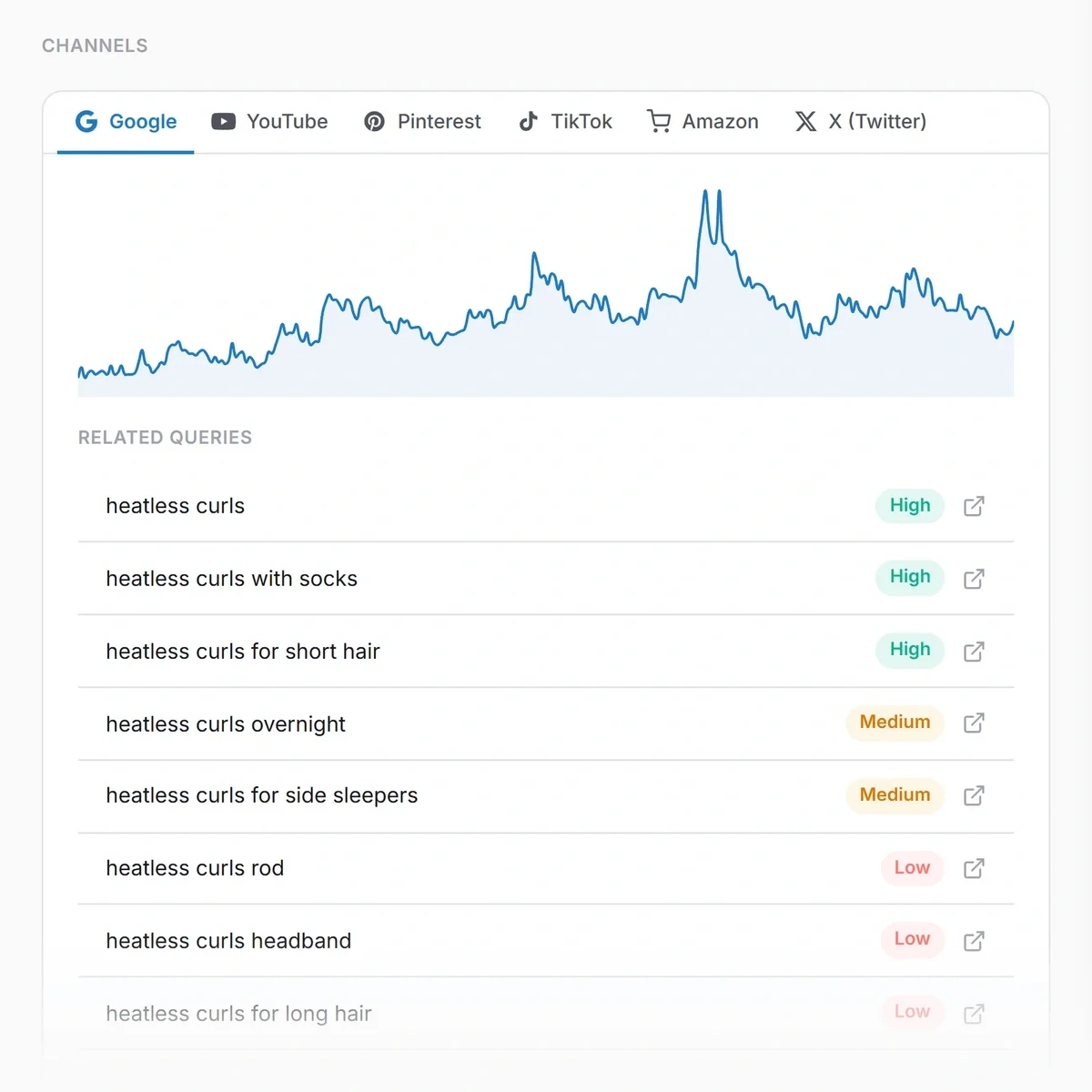 Example of rising related queries associated with a main topic