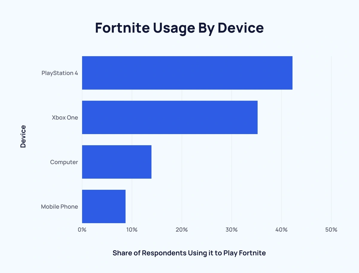 Top 50 Fortnite Twitch Streamers by Average Viewers of October