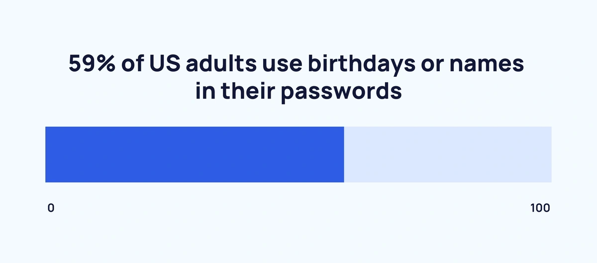 birthdays-in-passwords-min.webp