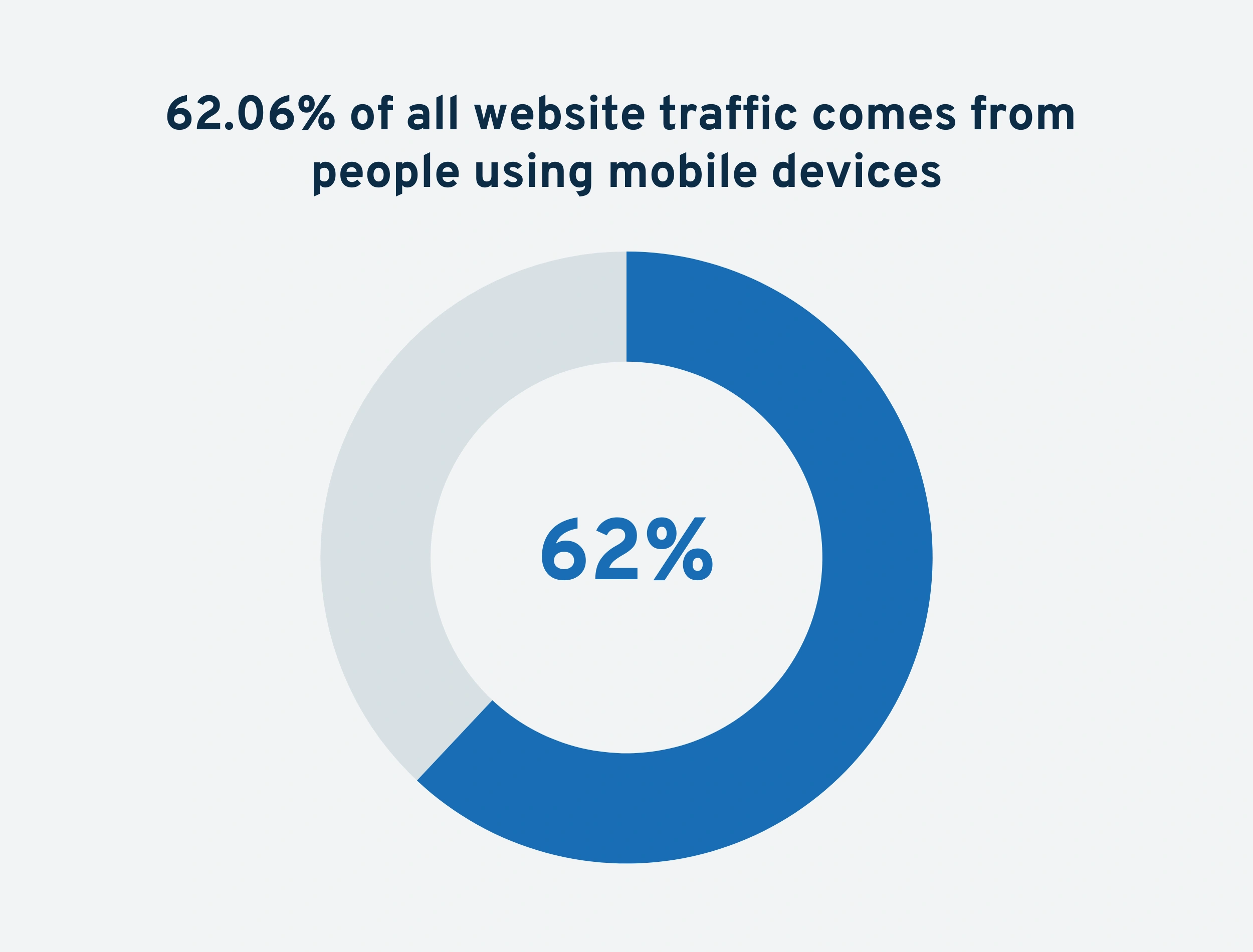 mobile-website-traffic-min.png